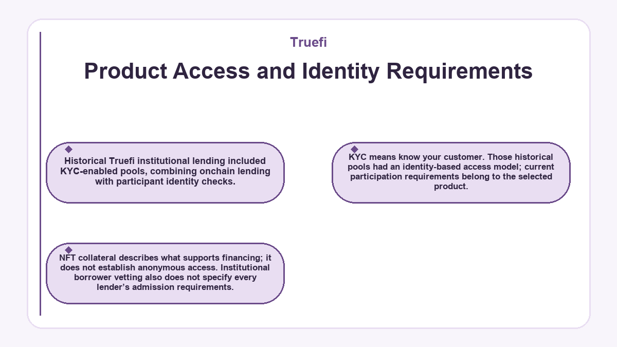 Diagram: Truefi - Product Access and Identity Requirements