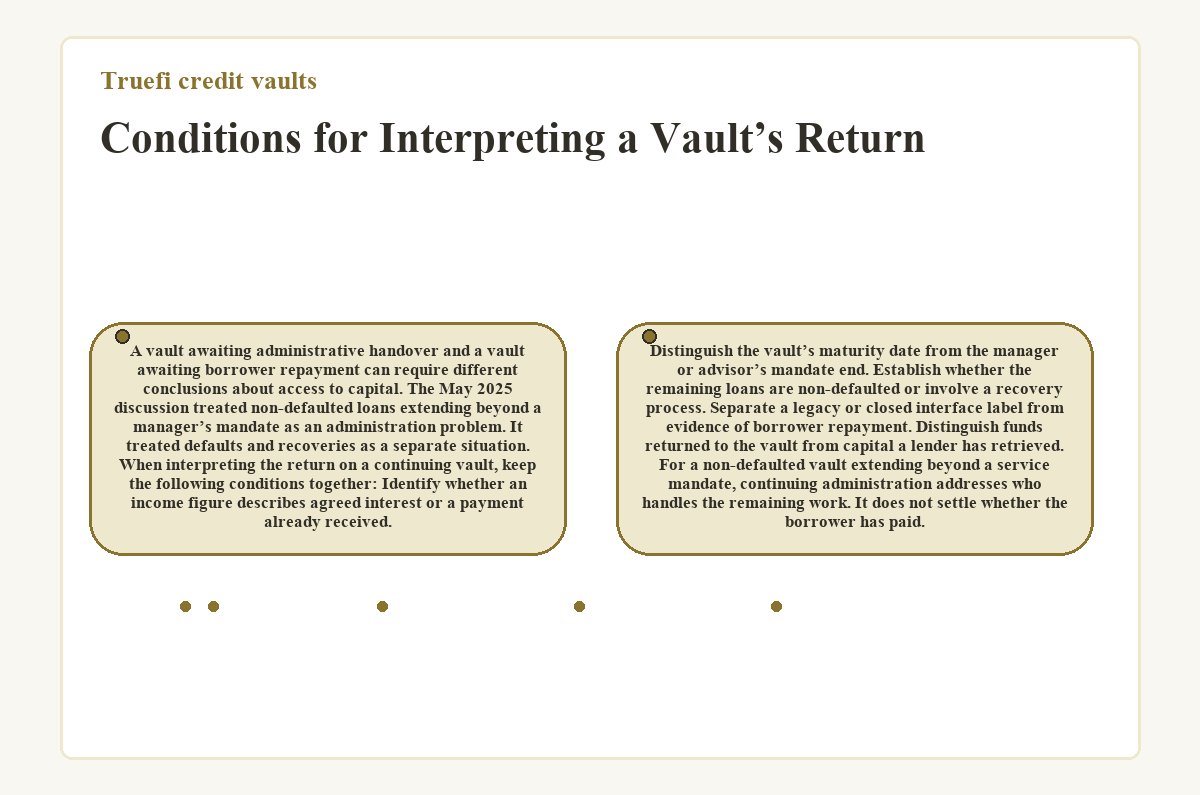Graphic: Truefi credit vaults - Conditions for Interpreting a Vault’s Return